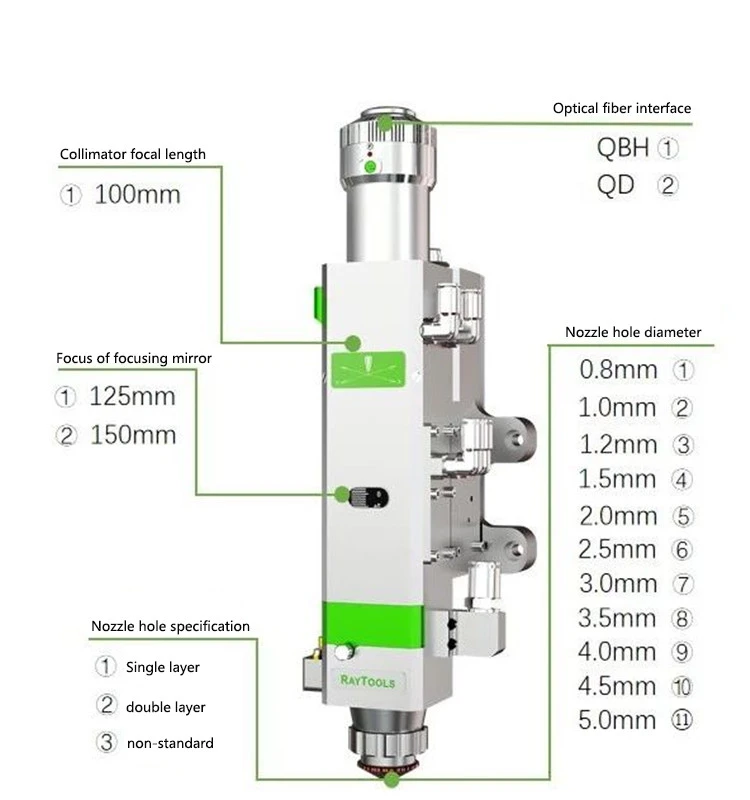 Sheet Laser Cutting Heads Sheet Laser Cutting Heads